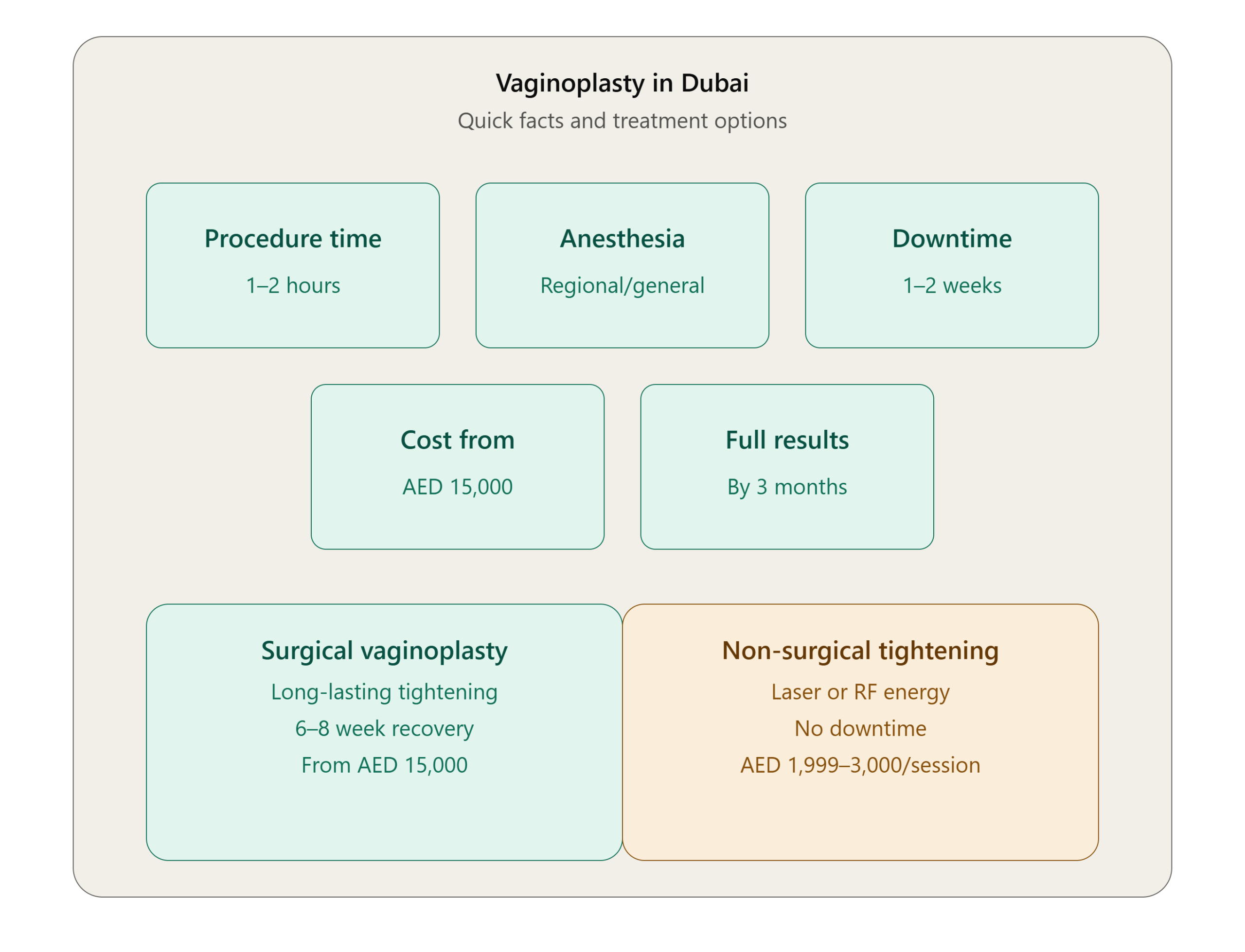 Vaginoplasty treatment full guide in Dubai